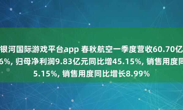 银河国际游戏平台app 春秋航空一季度营收60.70亿元同比增14.16%, 归母净利润9.83亿元同比增45.15%, 销售用度同比增长8.99%
